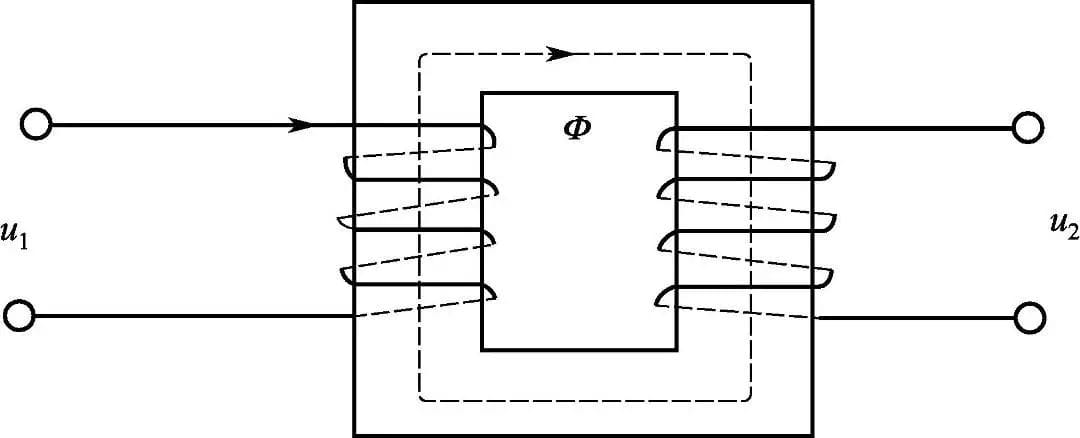 1 Secondary Transportation of Transformers