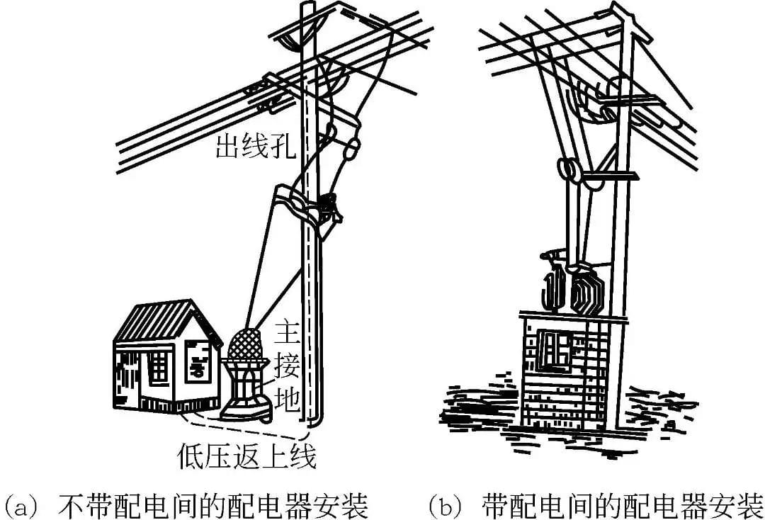 3 Stabilization and Installation of Transformers