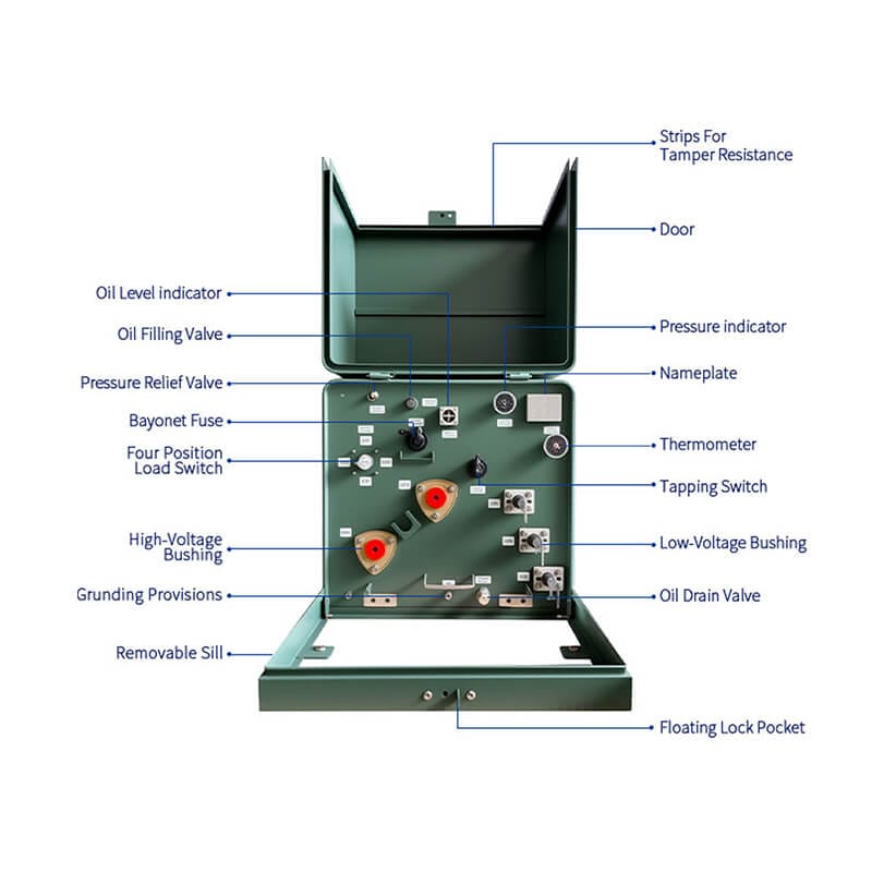 pad mounted transformer (17)