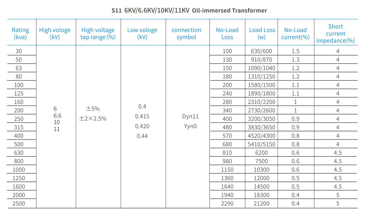s11 11kv Technical parameters of oil-immersed transformer
