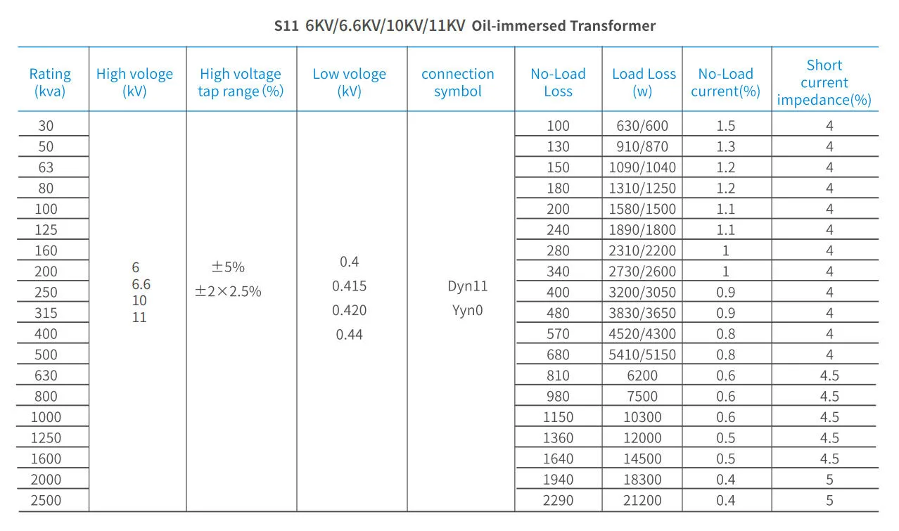100kVA Oil Filled Transformer for Industrial Power Distribution