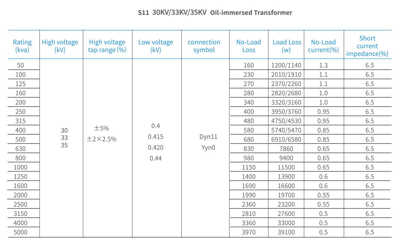 s11 35kv Technical parameters of oil-immersed transformer