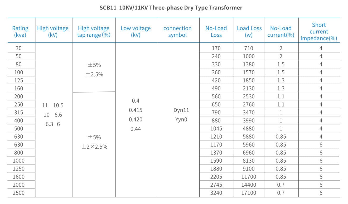 scb11 11kv dry type transformer​ parameter