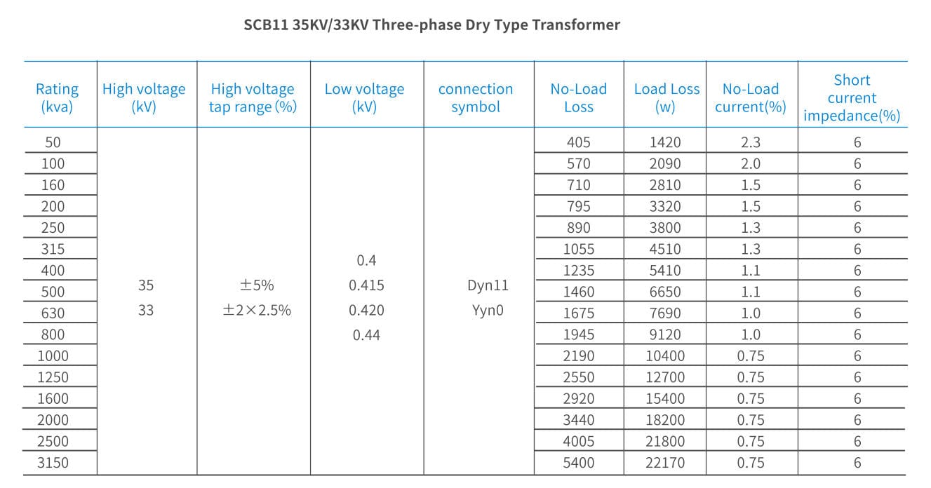 scb11 35kv dry type transformer​ parameter