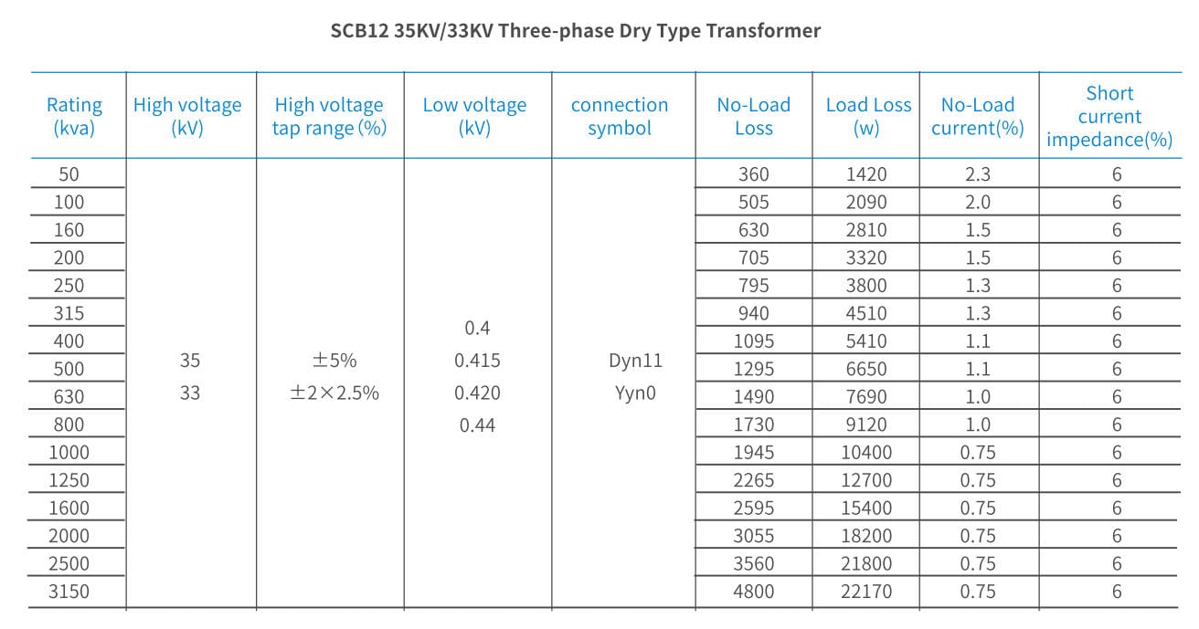 scb12 35kv dry type transformer​ parameter